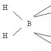 Нахождение в природе Химические свойства 3 группы главной подгруппы